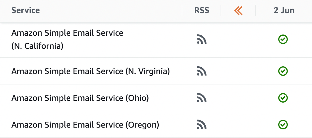 A screenshot of the AWS Health Dashboard showing no issues for Amazon SES on 2 Jun
